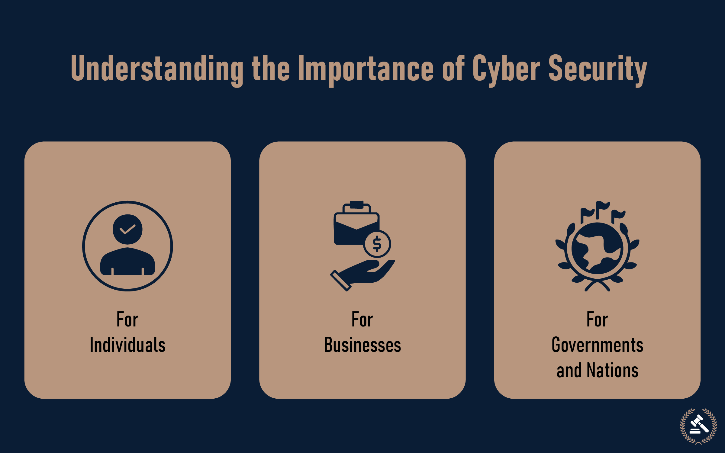 understanding the importance of cyber security